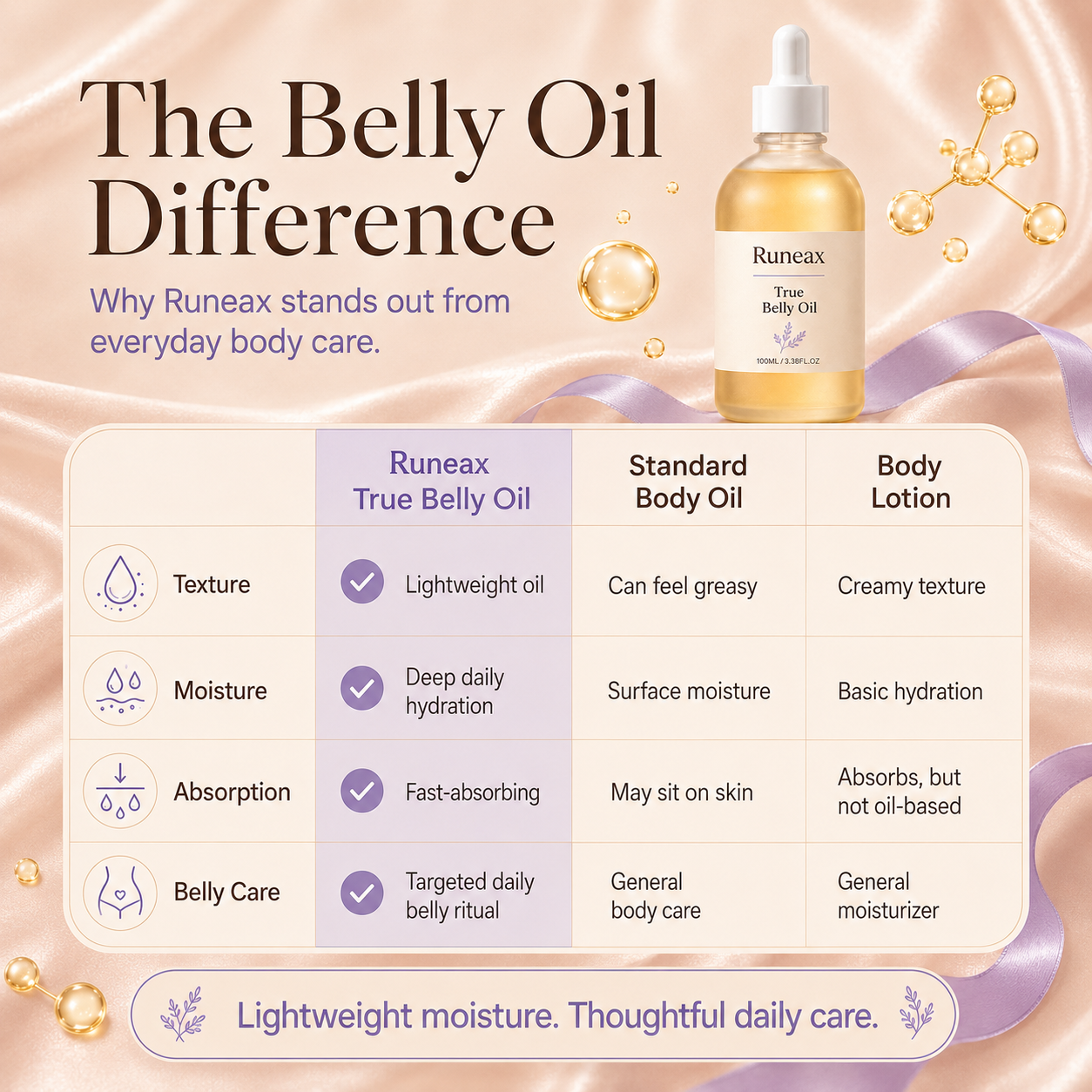 Runeax True Belly Oil™