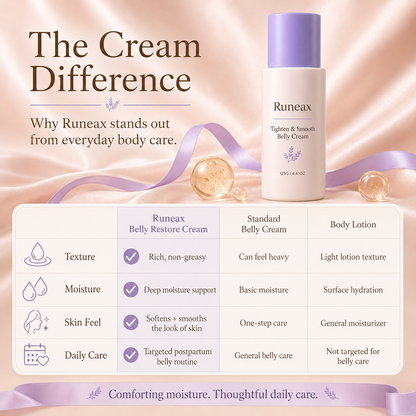 Belly Restore Cream™
