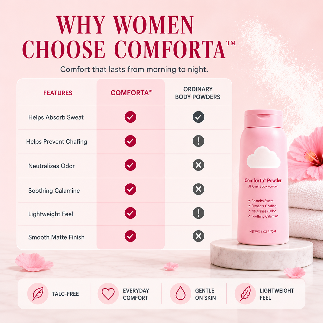 Comforta™ Powder
