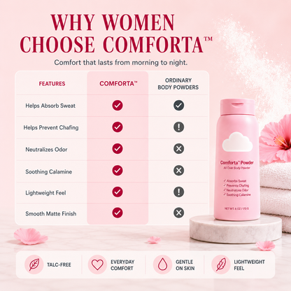 Comforta™ Powder