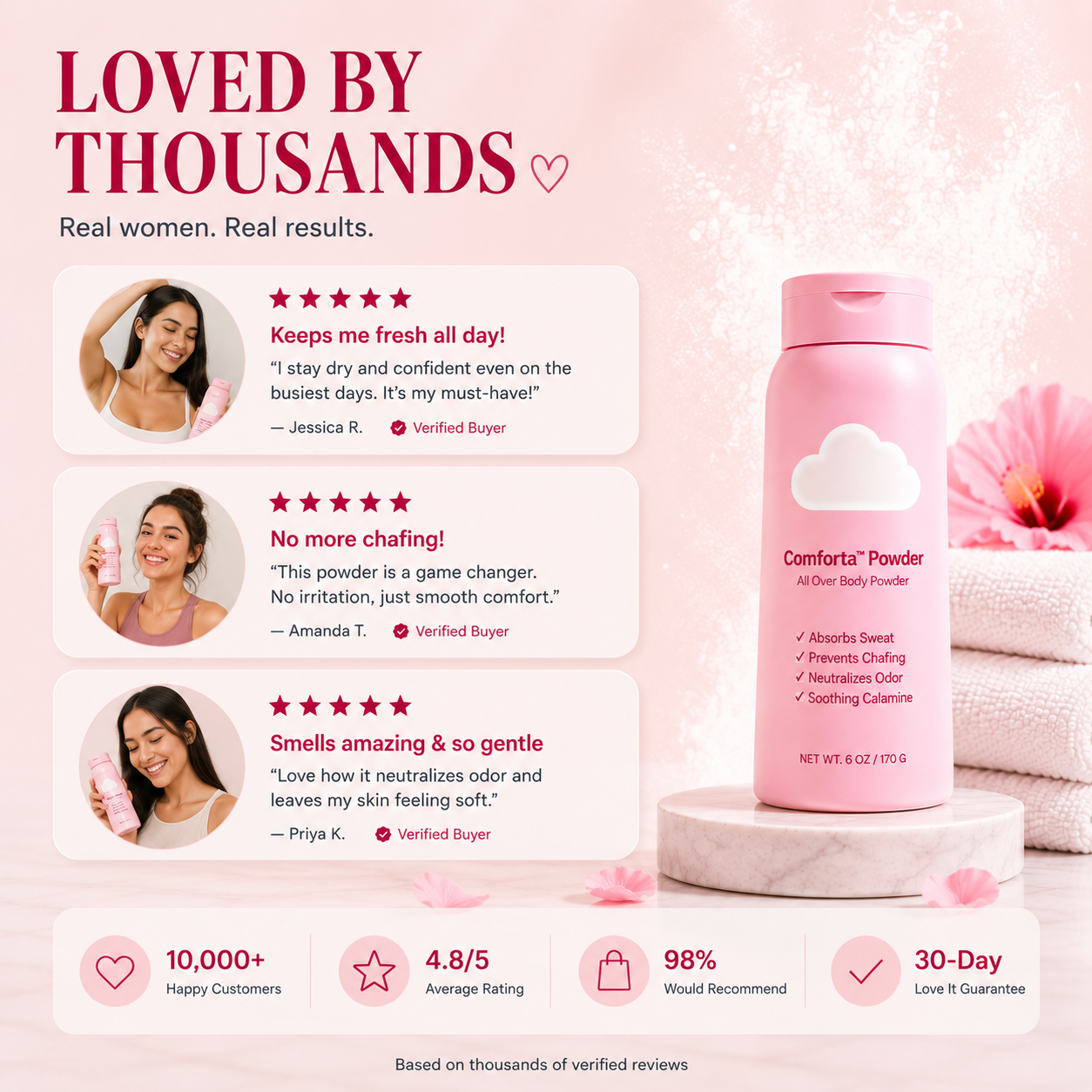 Comforta™ Powder