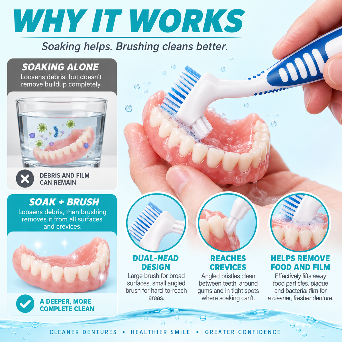 Runeax Denture Cleaning Brush